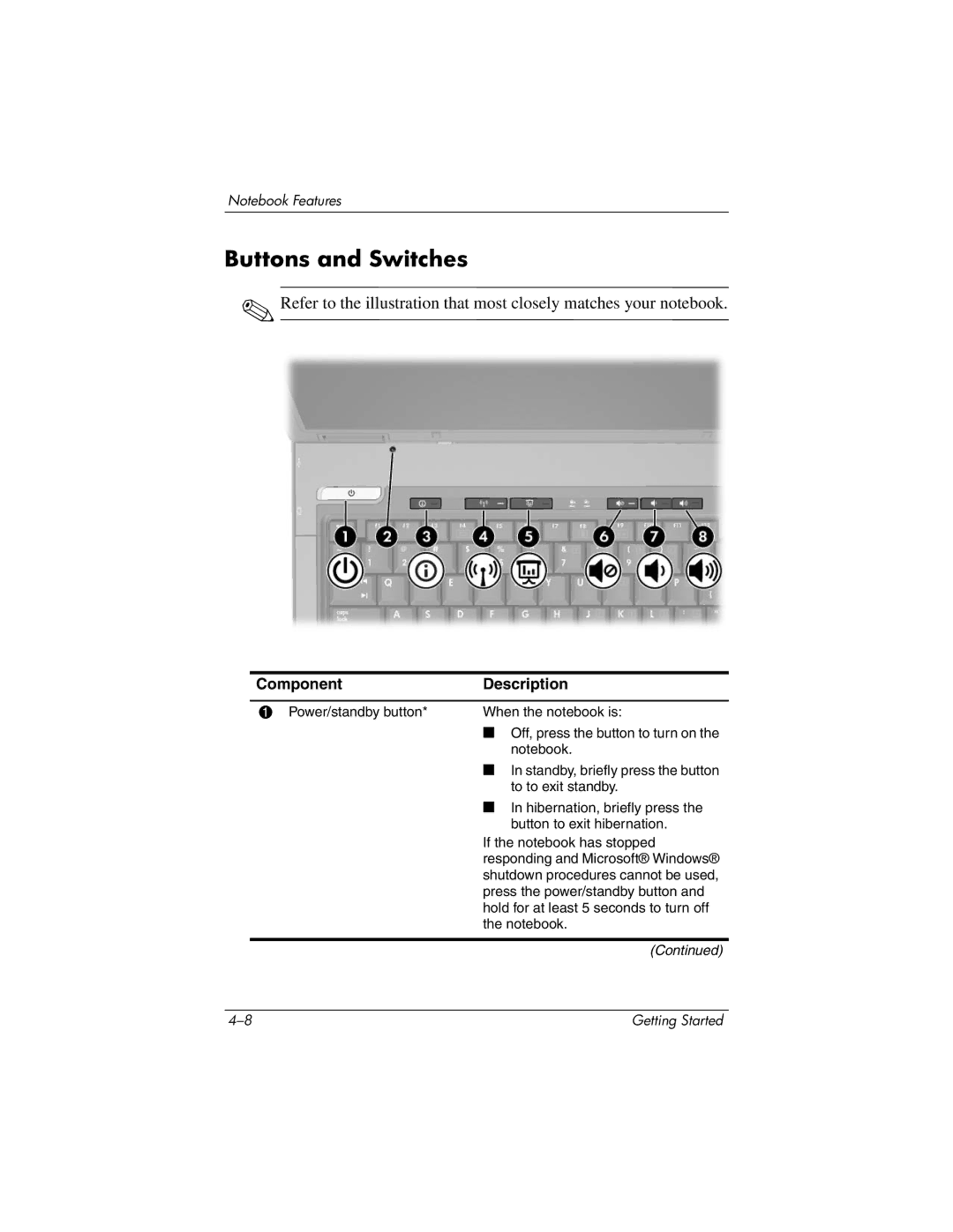 HP 393685-002 manual Buttons and Switches 