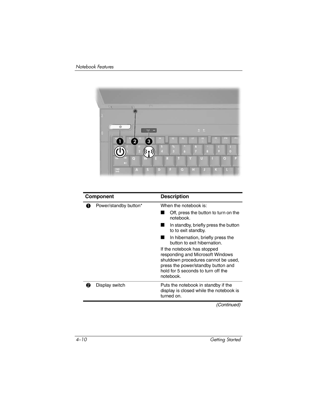 HP 393685-002 manual Component Description 