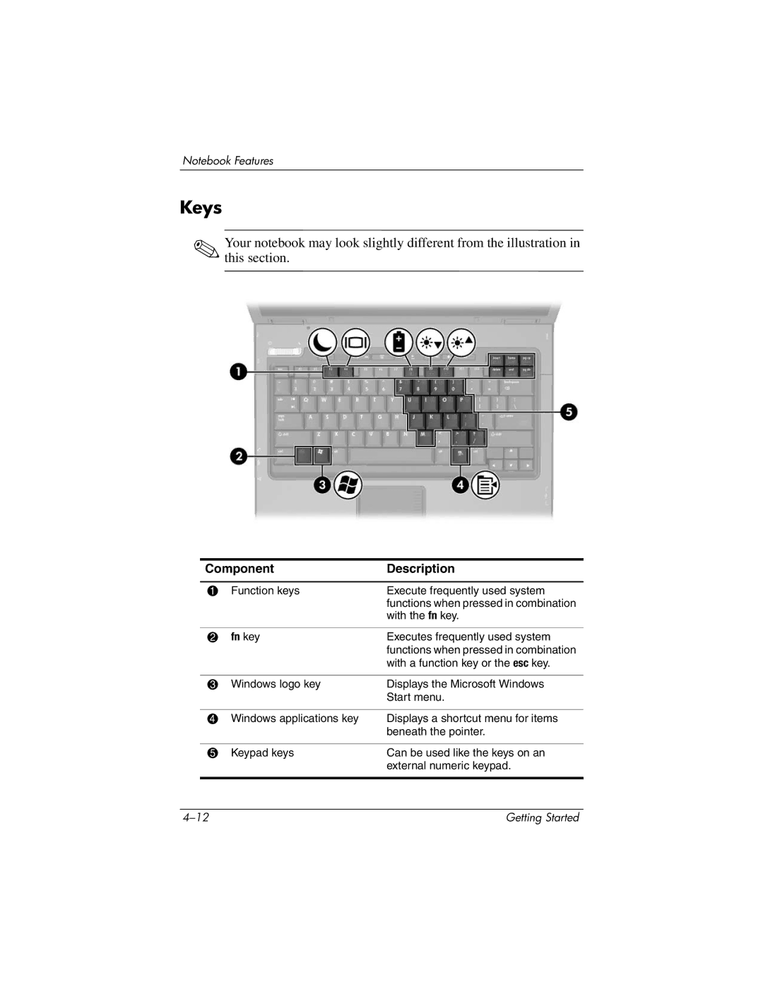 HP 393685-002 manual Keys, Fn key 