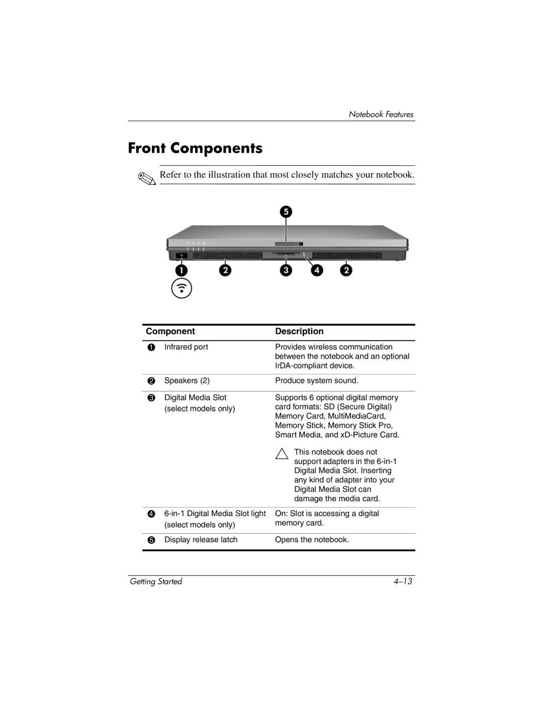 HP 393685-002 manual Front Components 