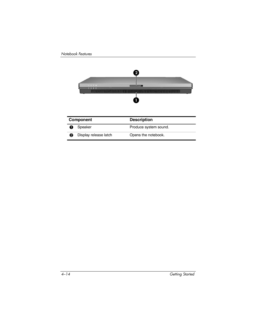 HP 393685-002 manual Component Description 