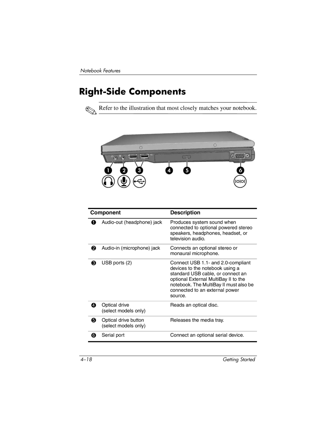 HP 393685-002 manual Right-Side Components 