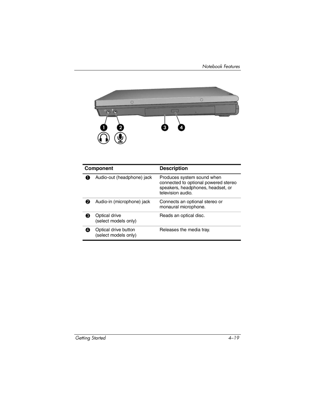 HP 393685-002 manual Component Description 