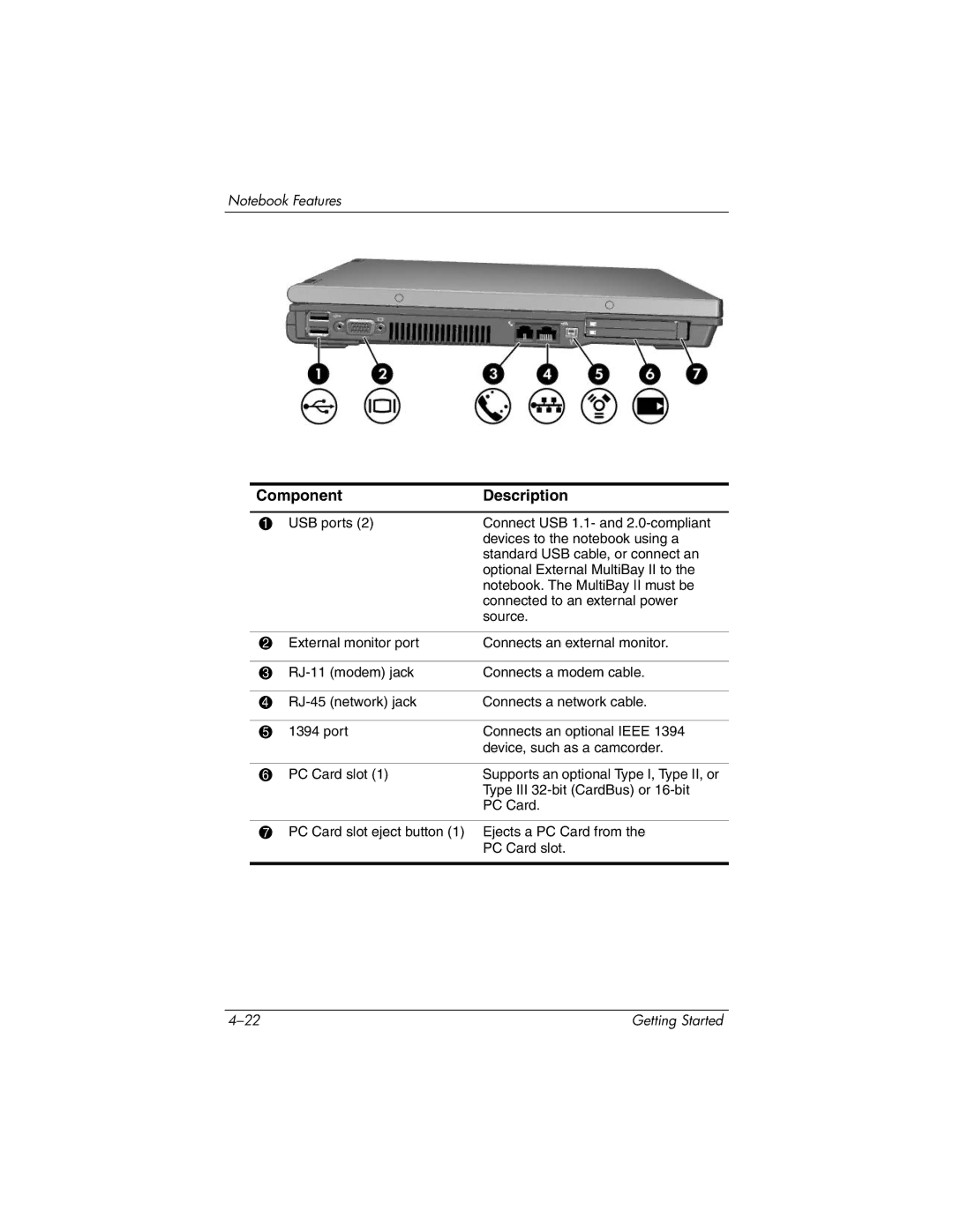 HP 393685-002 manual Component Description 