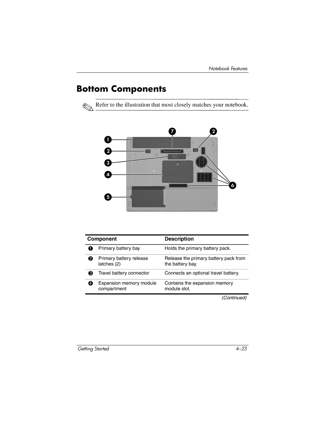 HP 393685-002 manual Bottom Components 