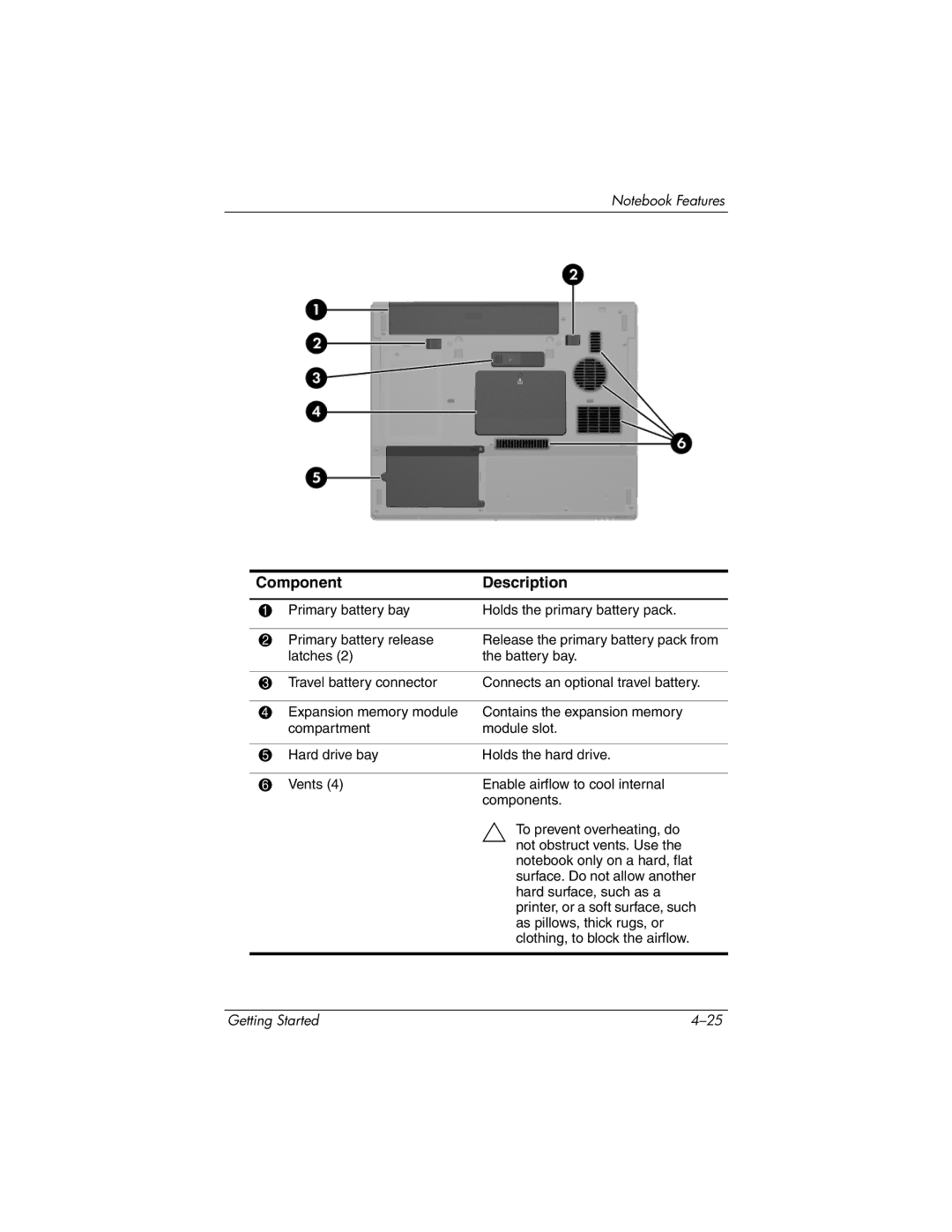 HP 393685-002 manual Component Description 