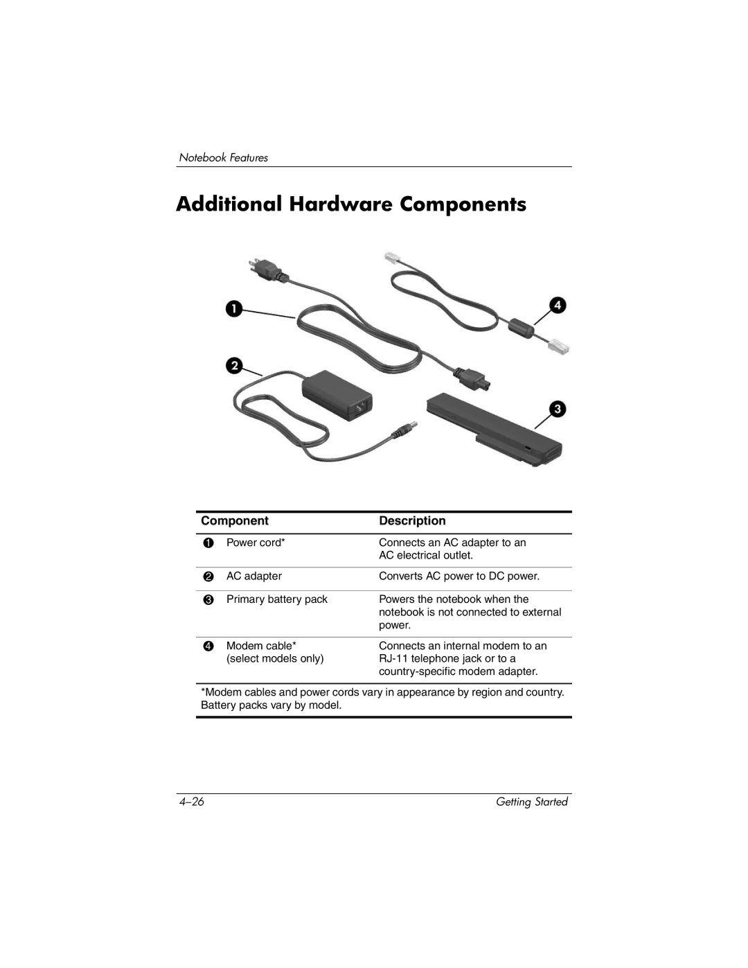 HP 393685-002 manual Additional Hardware Components 