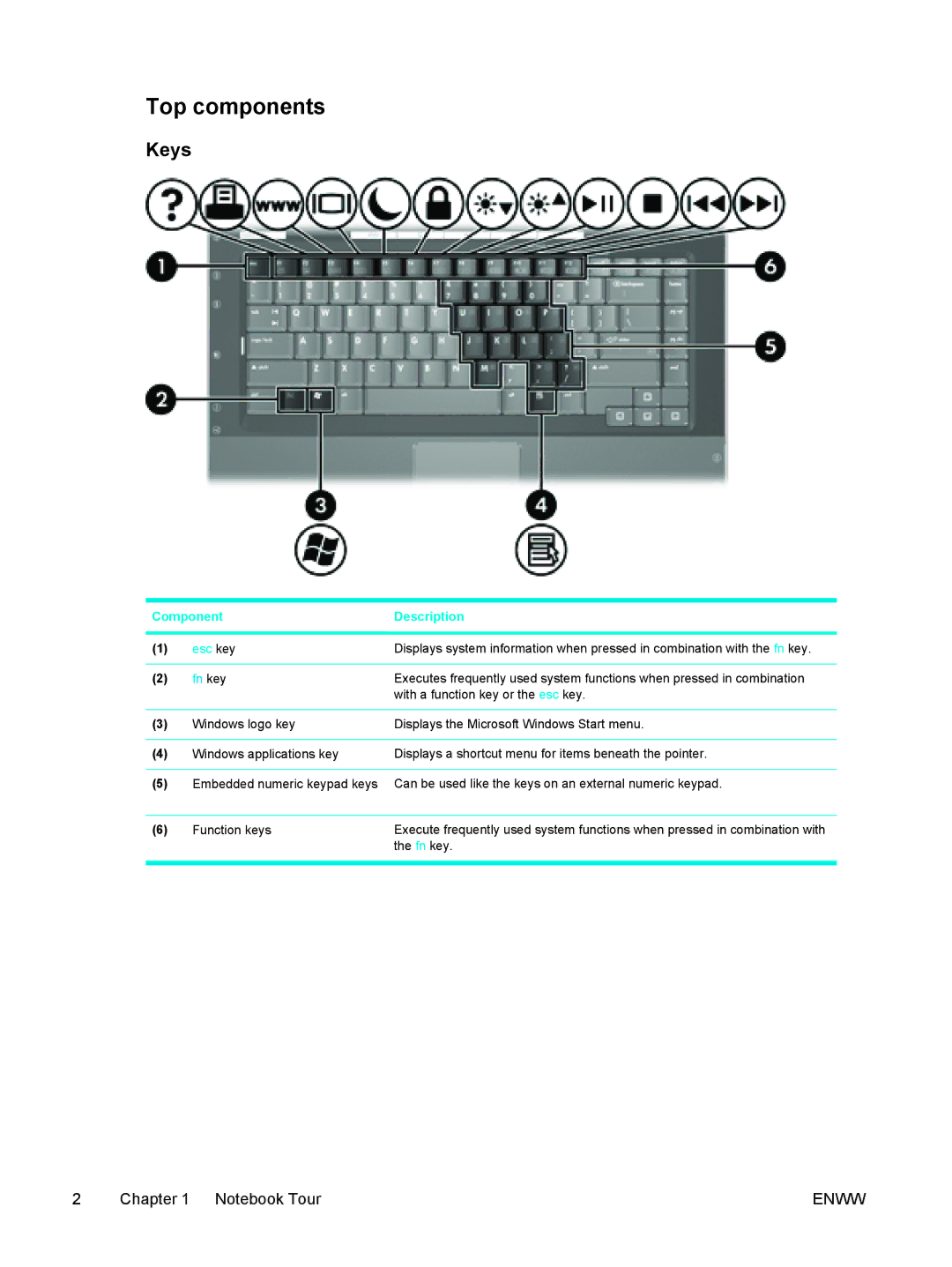 HP 397381-001 manual Top components, Keys 