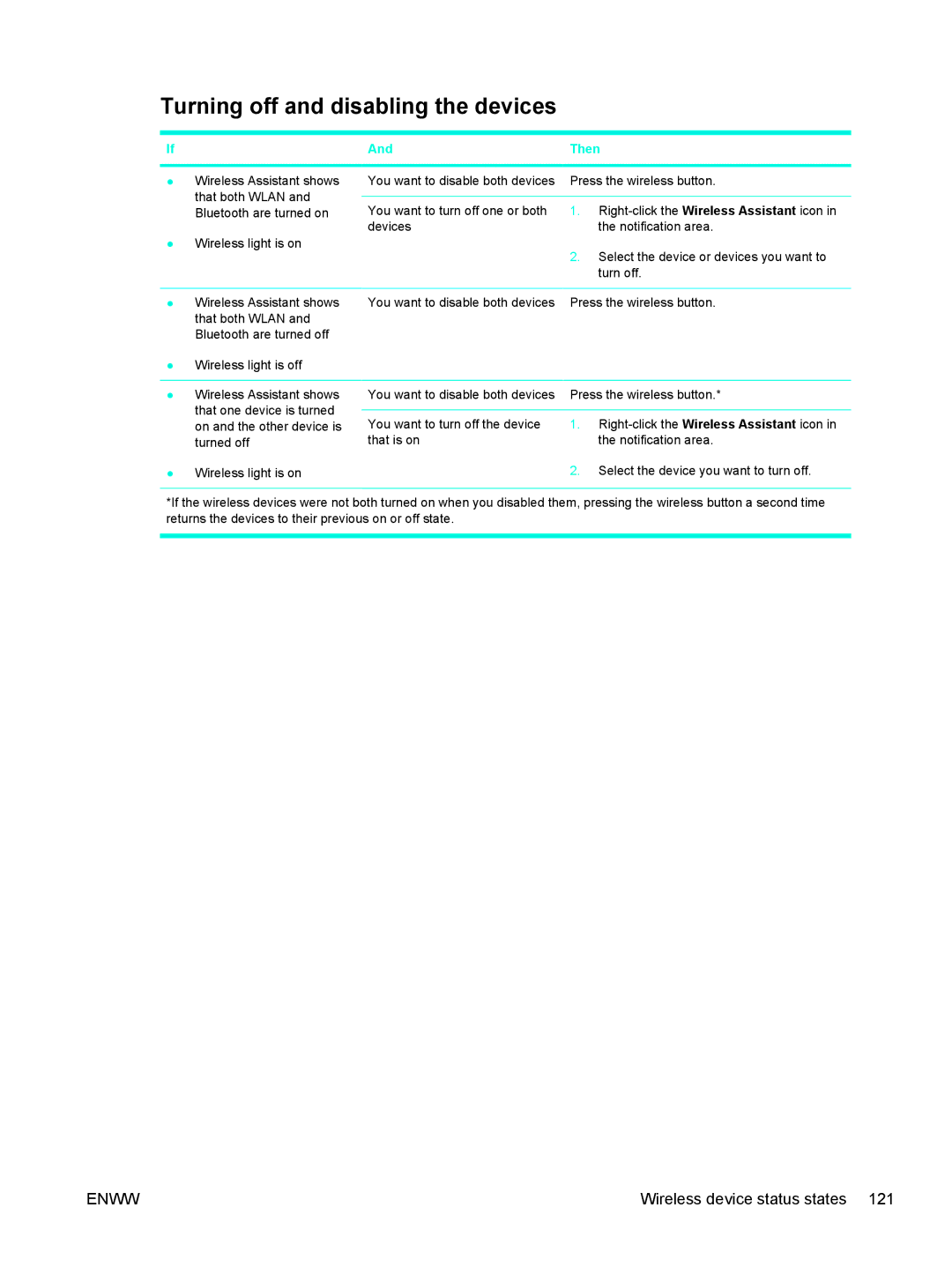 HP 397381-001 manual Turning off and disabling the devices 