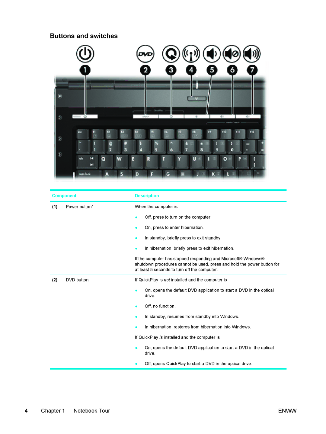 HP 397381-001 manual Buttons and switches 