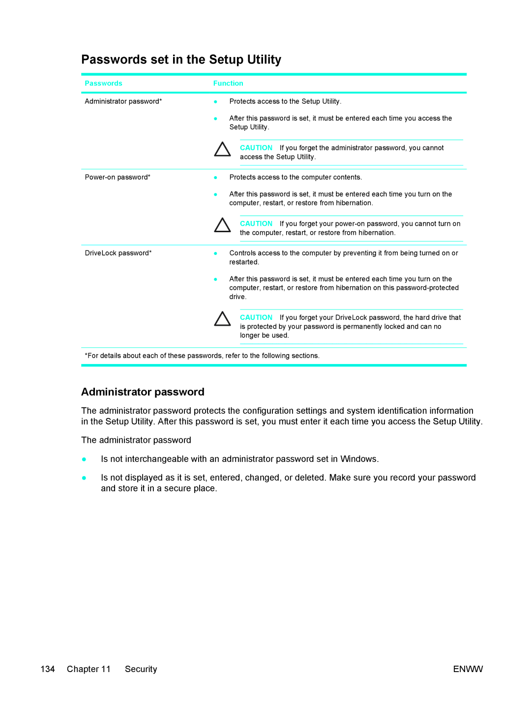 HP 397381-001 manual Passwords set in the Setup Utility, Administrator password 