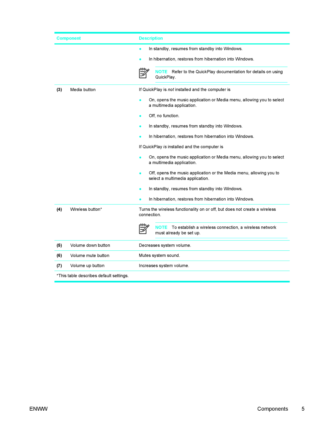 HP 397381-001 manual Standby, resumes from standby into Windows 