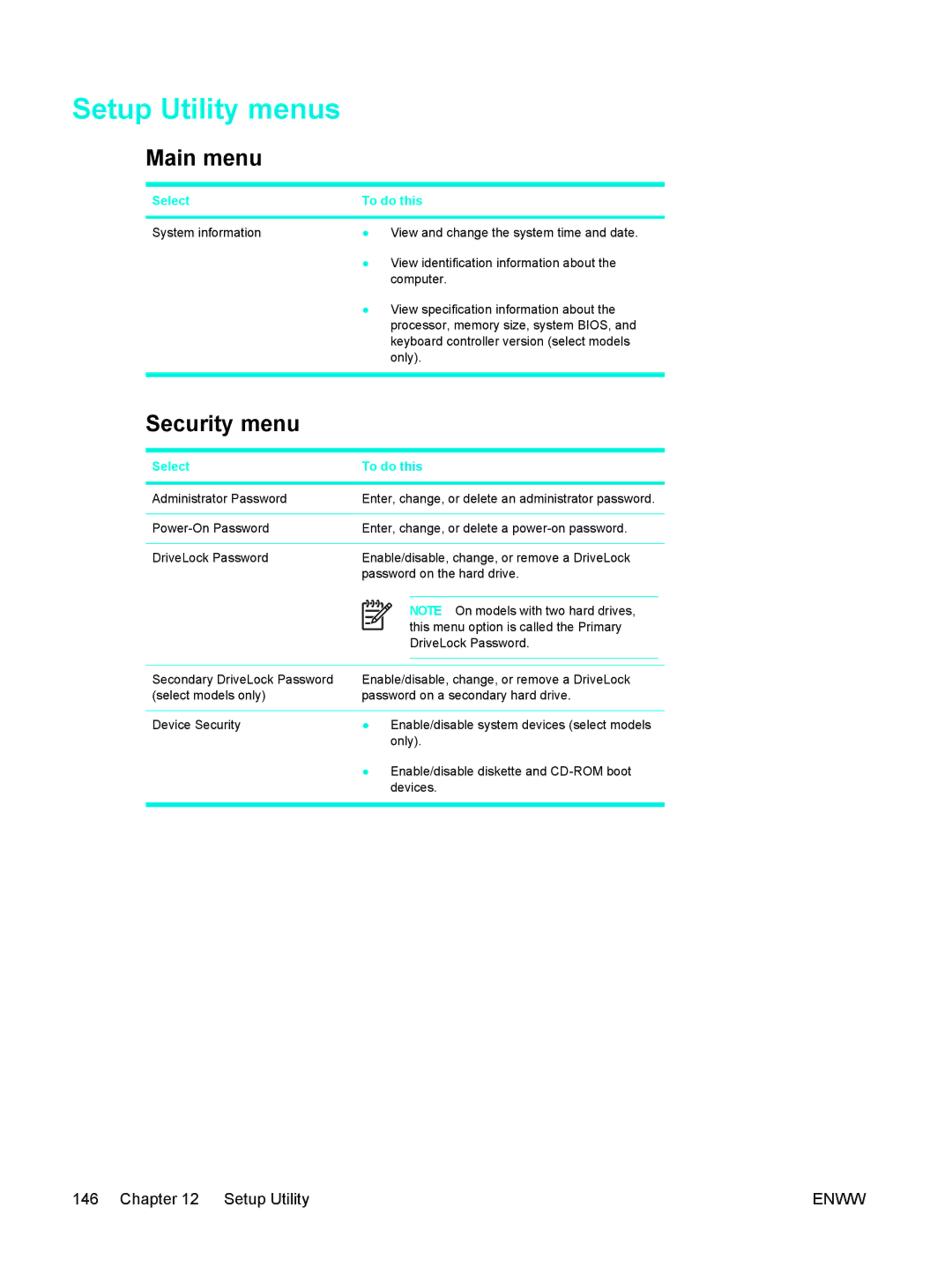 HP 397381-001 manual Setup Utility menus, Main menu, Security menu 