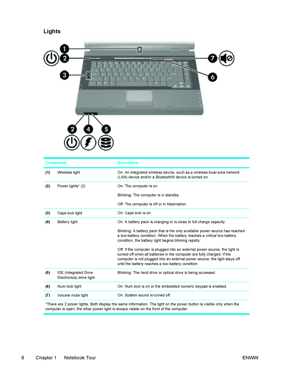 HP 397381-001 manual Lights 