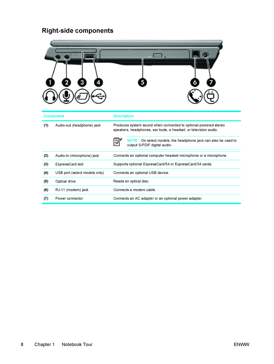 HP 397381-001 manual Right-side components 