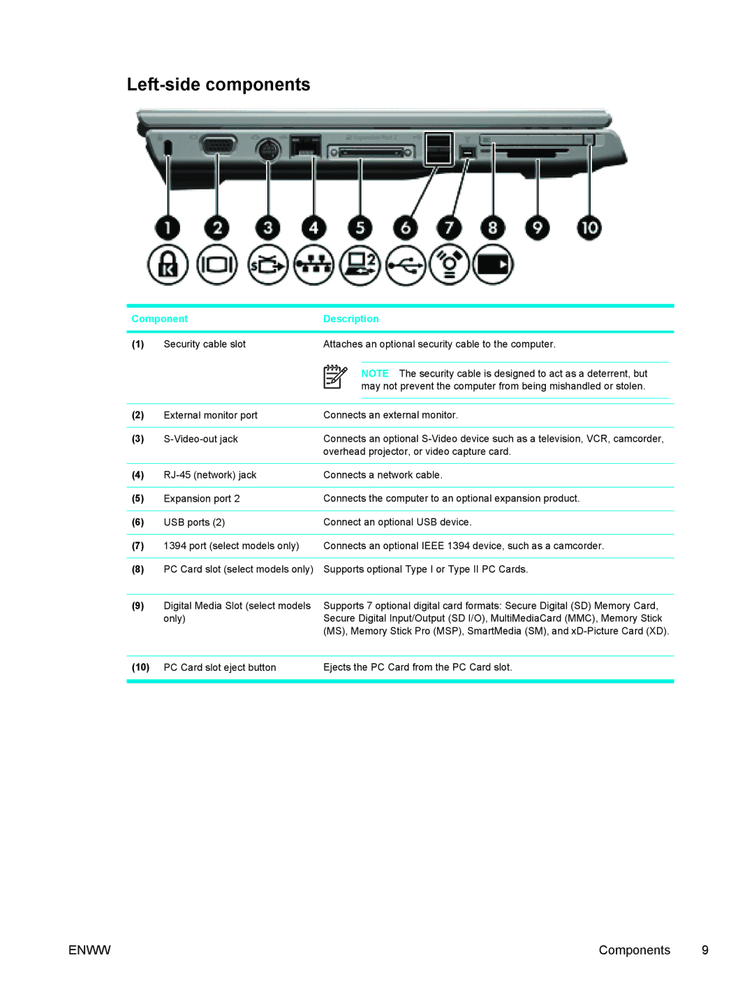 HP 397381-001 manual Left-side components 