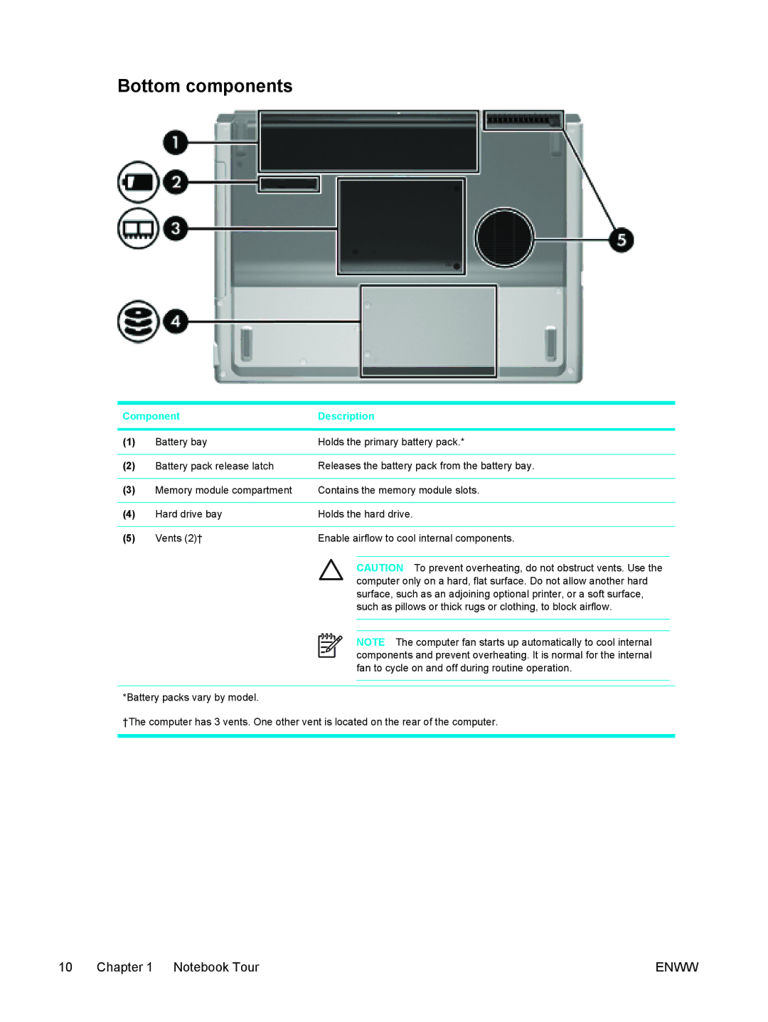 HP 397381-001 manual Bottom components 