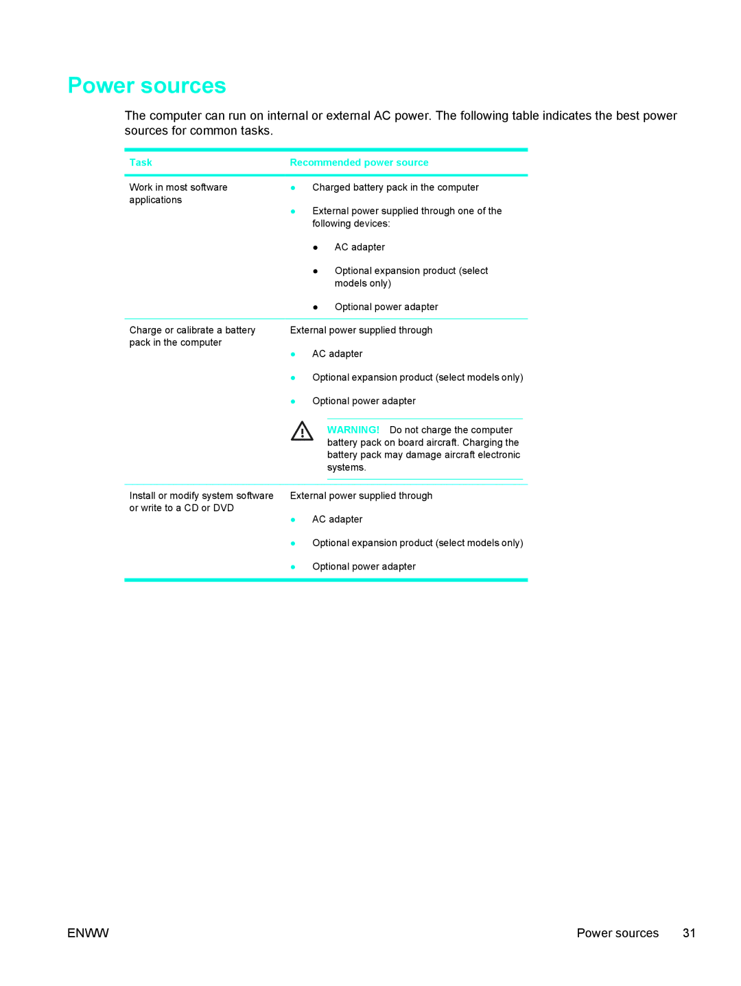 HP 397381-001 manual Power sources, Task Recommended power source 