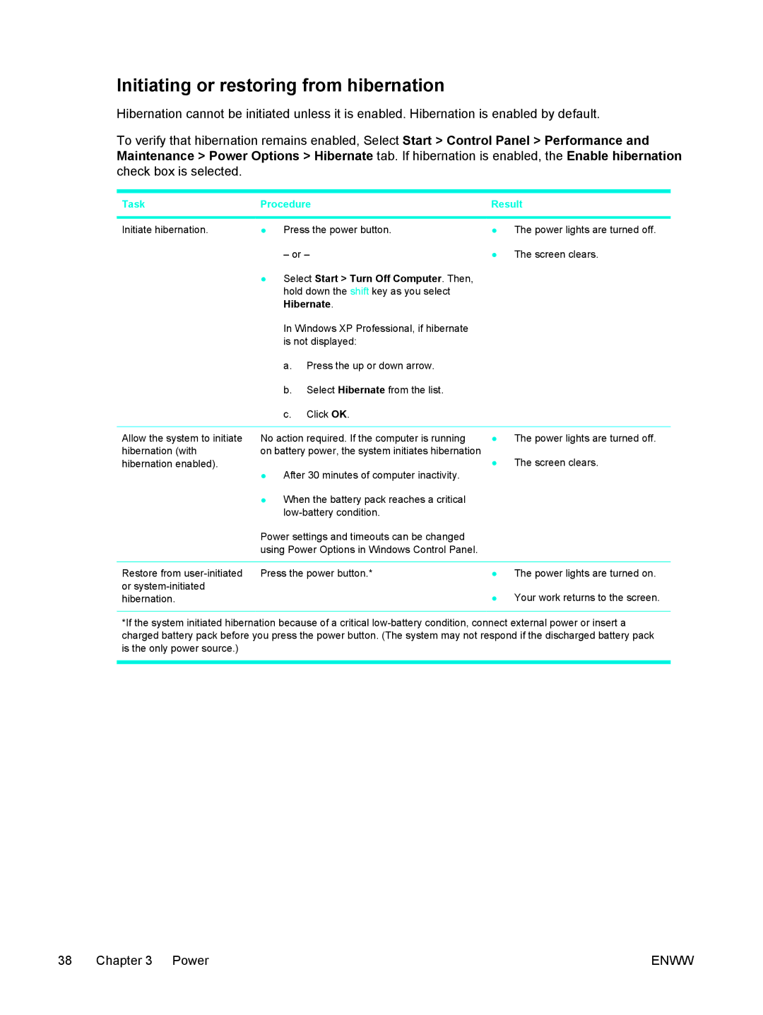 HP 397381-001 manual Initiating or restoring from hibernation, Hibernate 