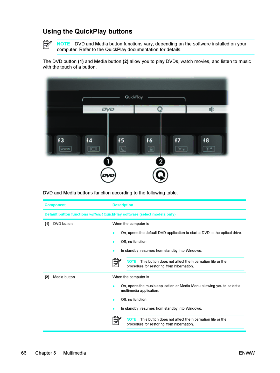 HP 397381-001 manual Using the QuickPlay buttons 