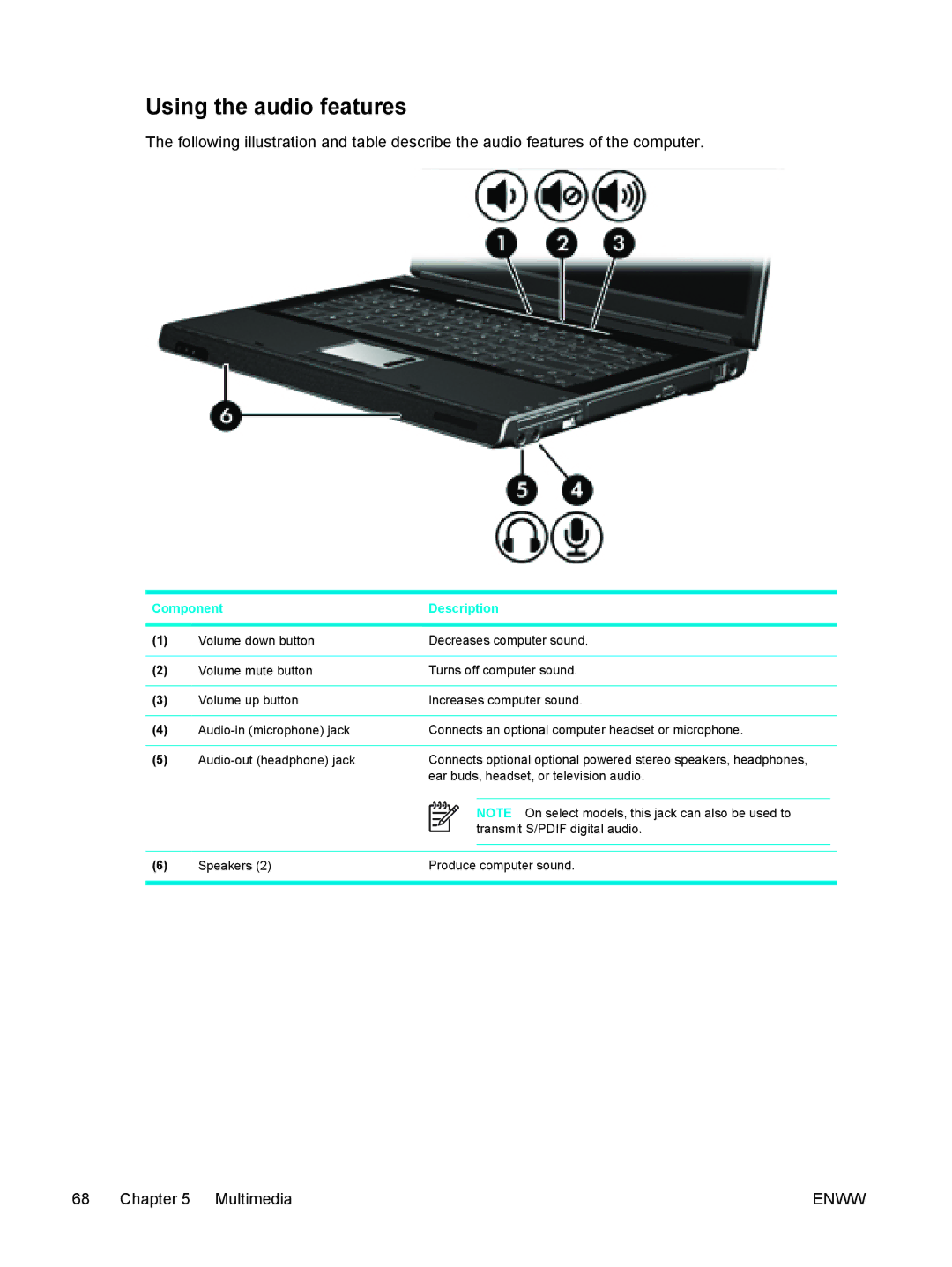 HP 397381-001 manual Using the audio features 