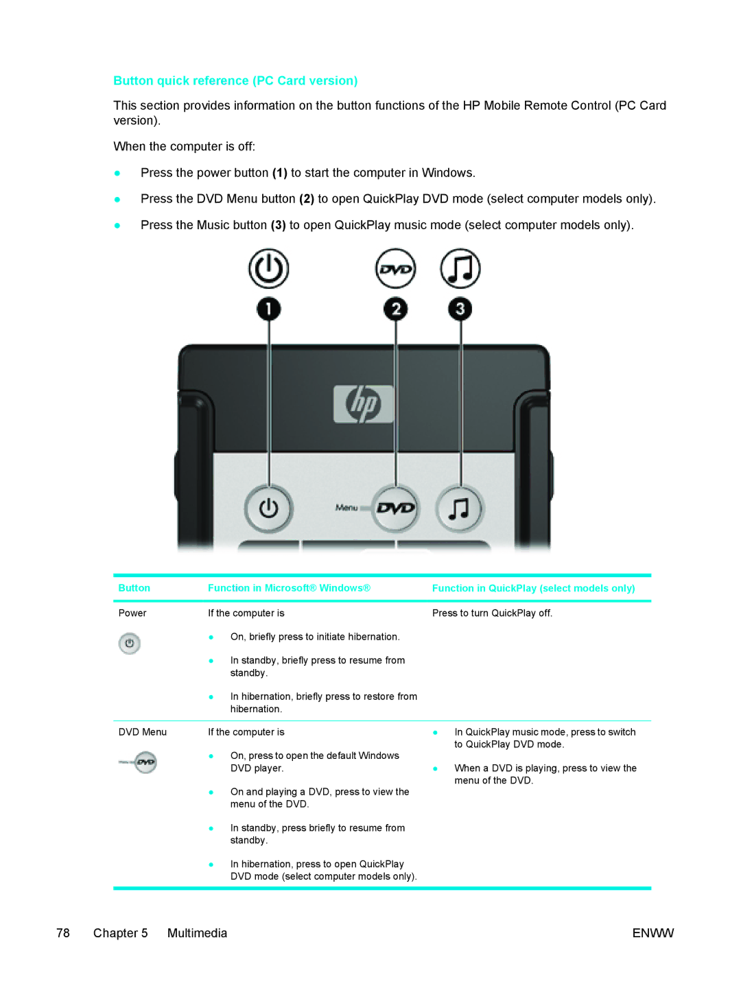 HP 397381-001 manual Button quick reference PC Card version 