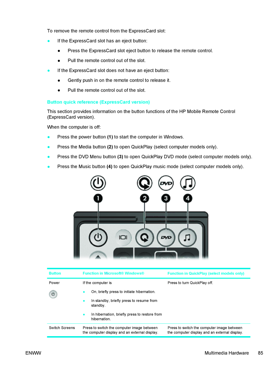 HP 397381-001 manual Button quick reference ExpressCard version 