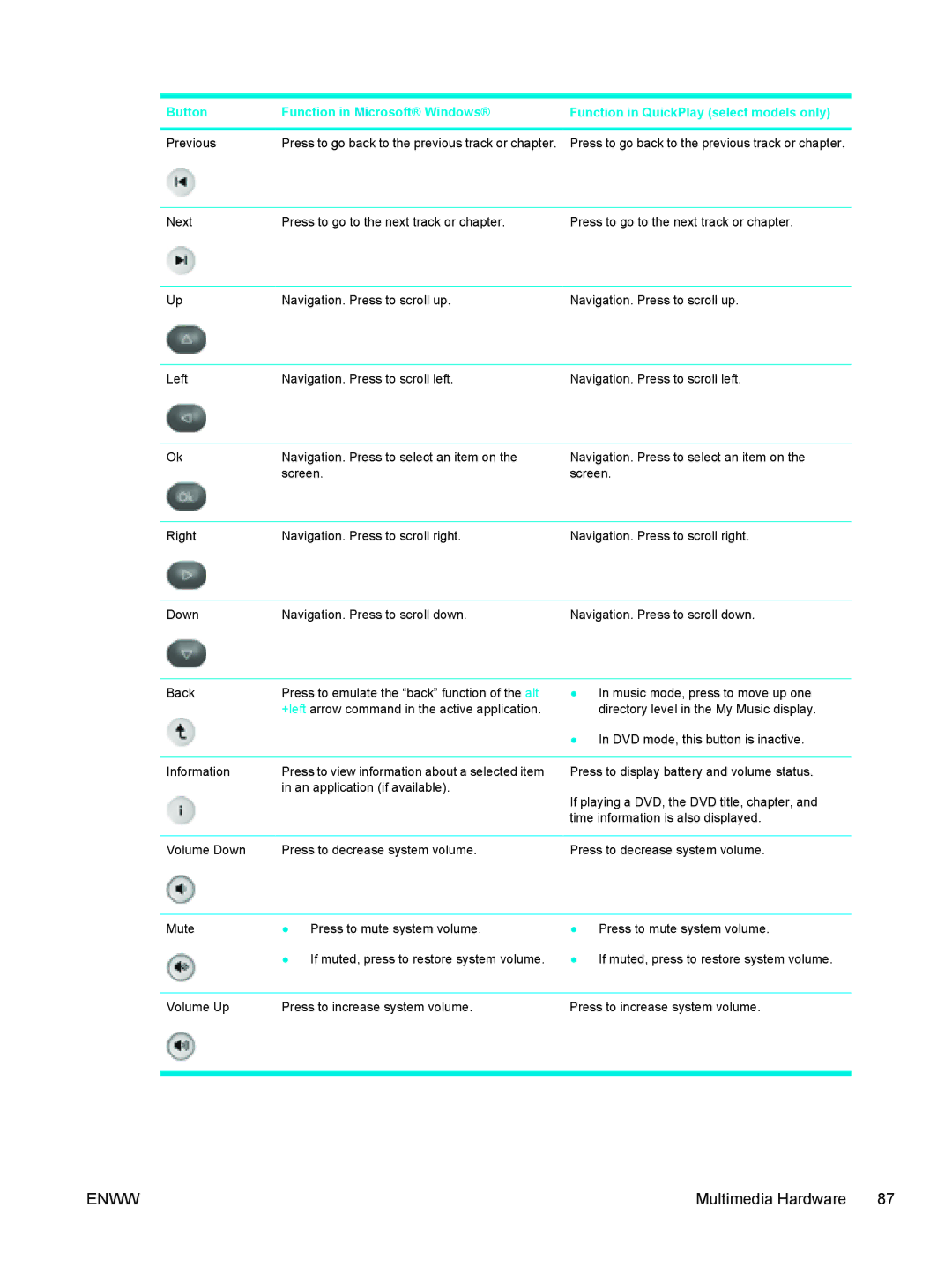 HP 397381-001 manual Press to go back to the previous track or chapter 