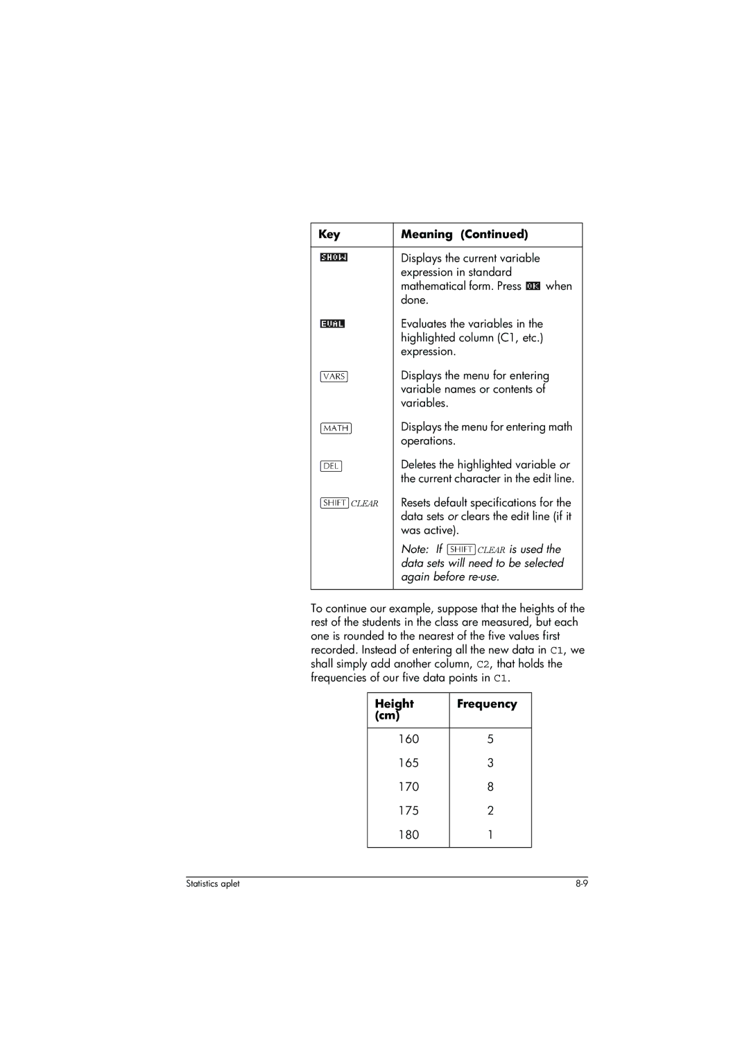 HP 39g+ Graphing manual Clear is used, Data sets will need to be selected, Again before re-use 