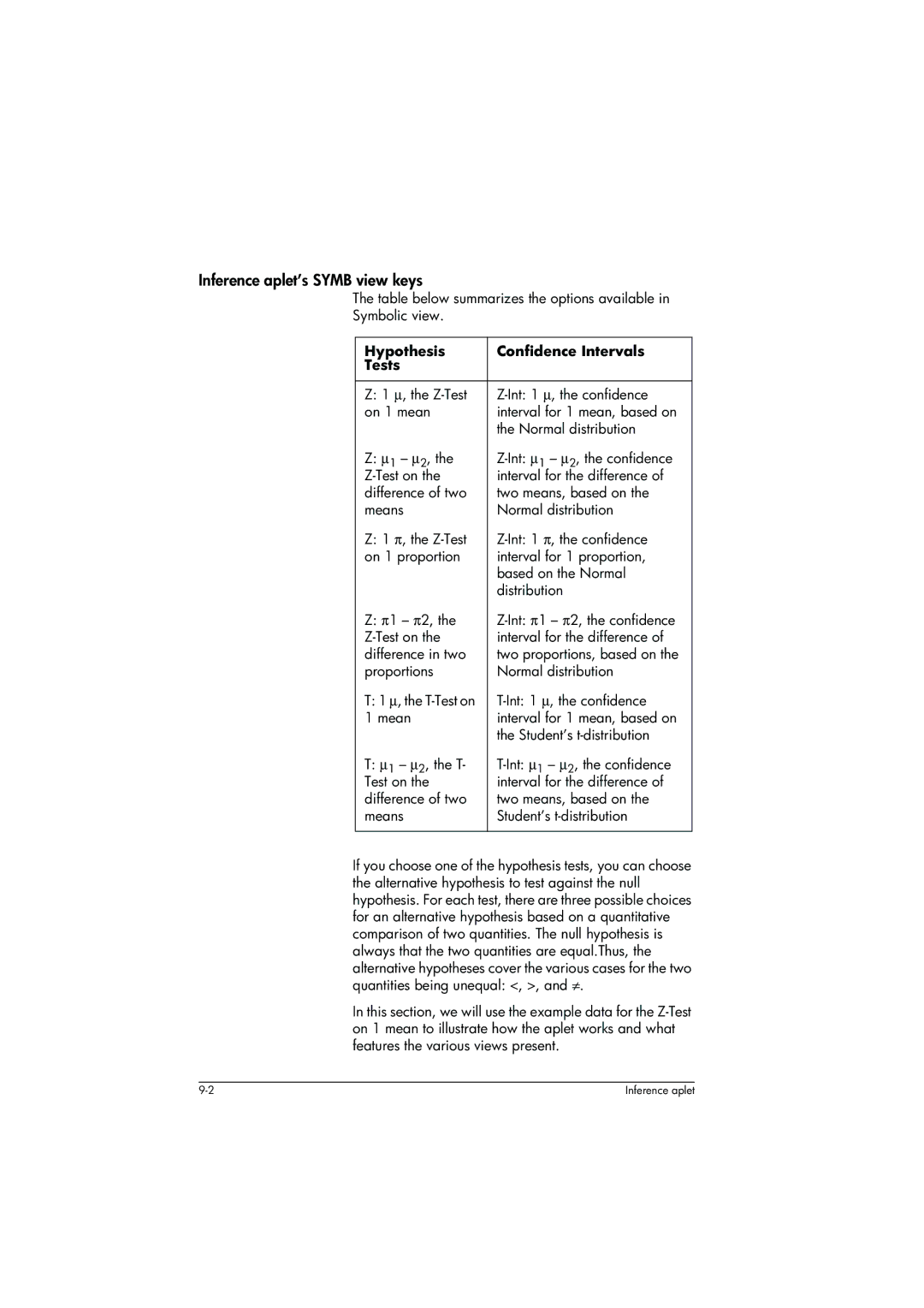 HP 39g+ Graphing manual Inference aplet’s Symb view keys, Table below summarizes the options available Symbolic view 