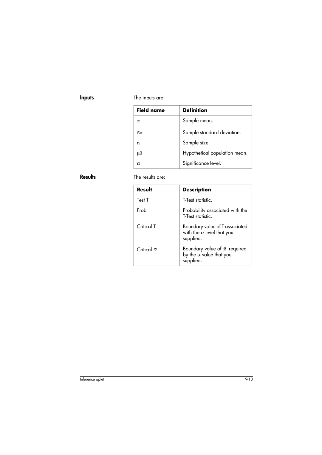 HP 39g+ Graphing manual Sample standard deviation, With the α level that you 