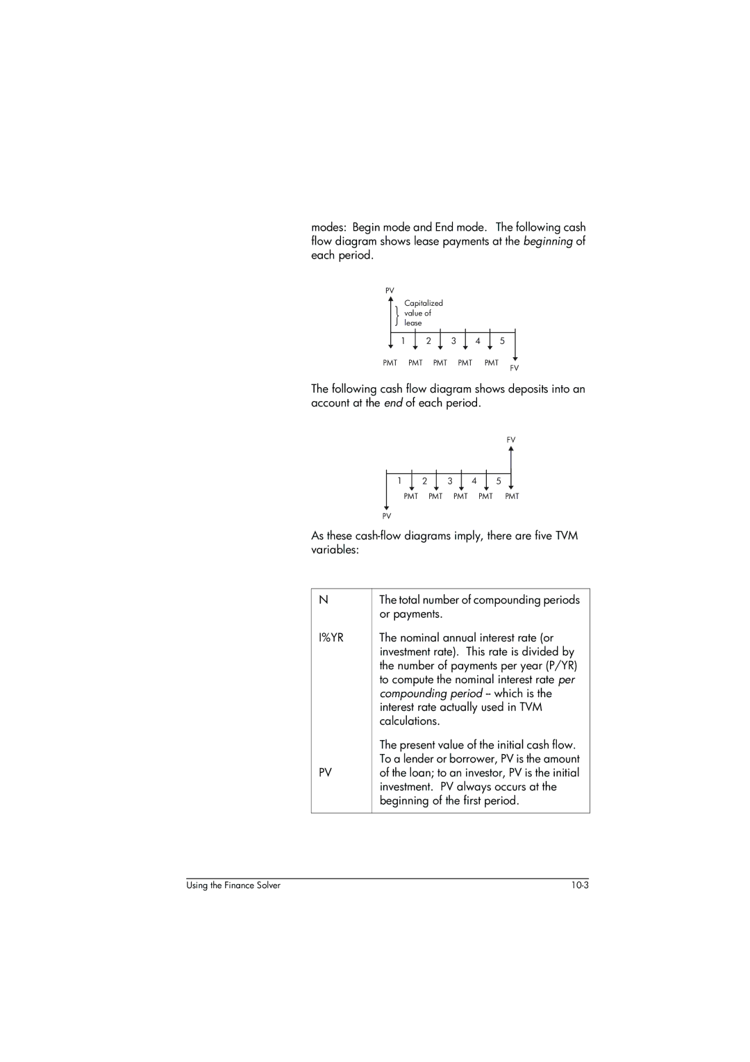 HP 39g+ Graphing manual Compounding period -- which is 