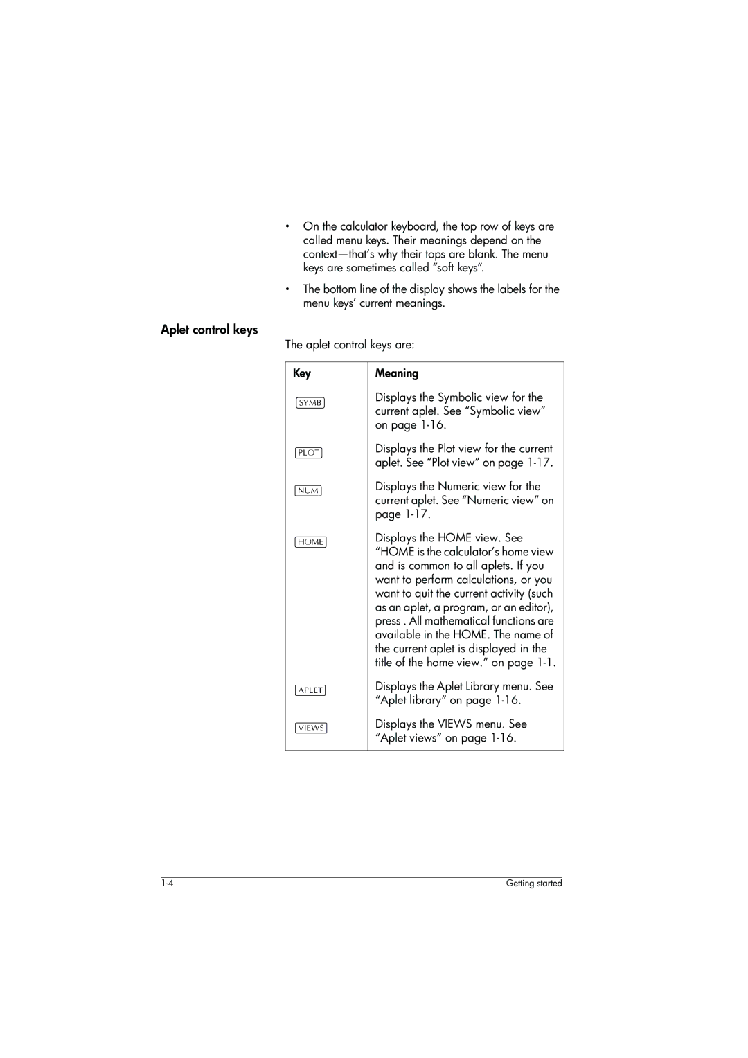 HP 39g+ Graphing manual Aplet control keys, Displays the Aplet Library menu. See Aplet library on 