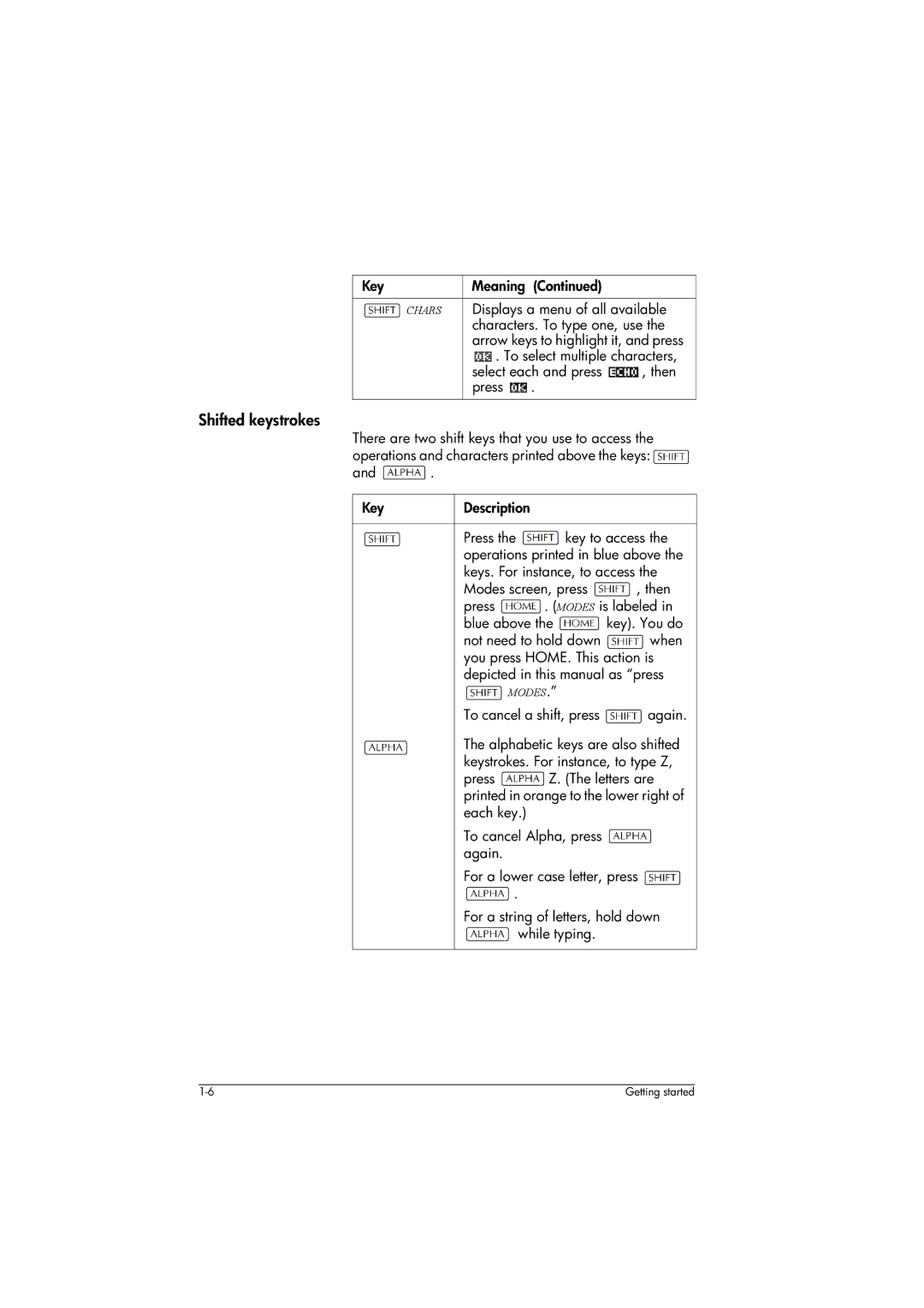 HP 39g+ Graphing manual Shifted keystrokes 