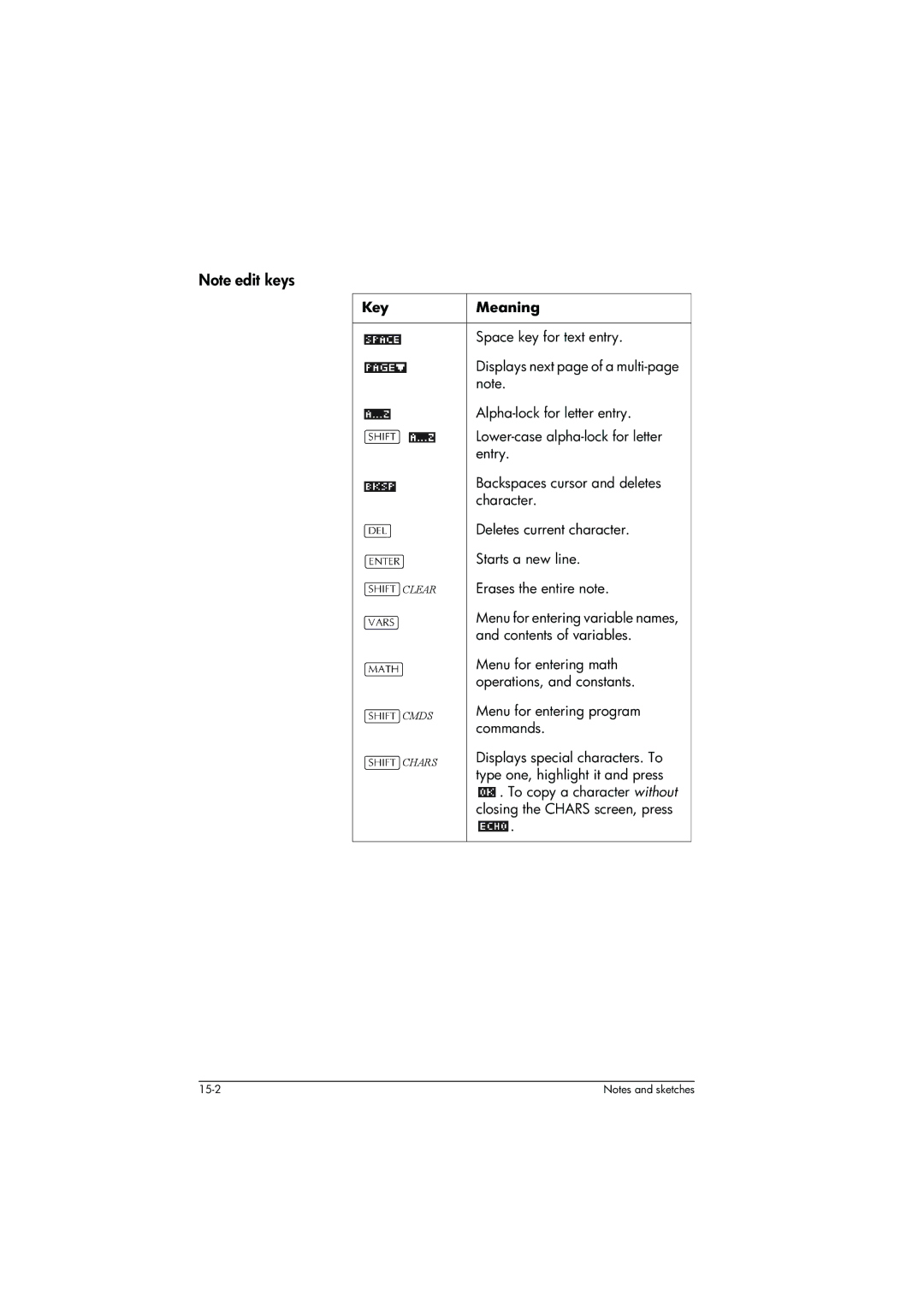 HP 39g+ Graphing Space key for text entry, Alpha-lock for letter entry, Lower-case alpha-lock for letter, Entry, Character 