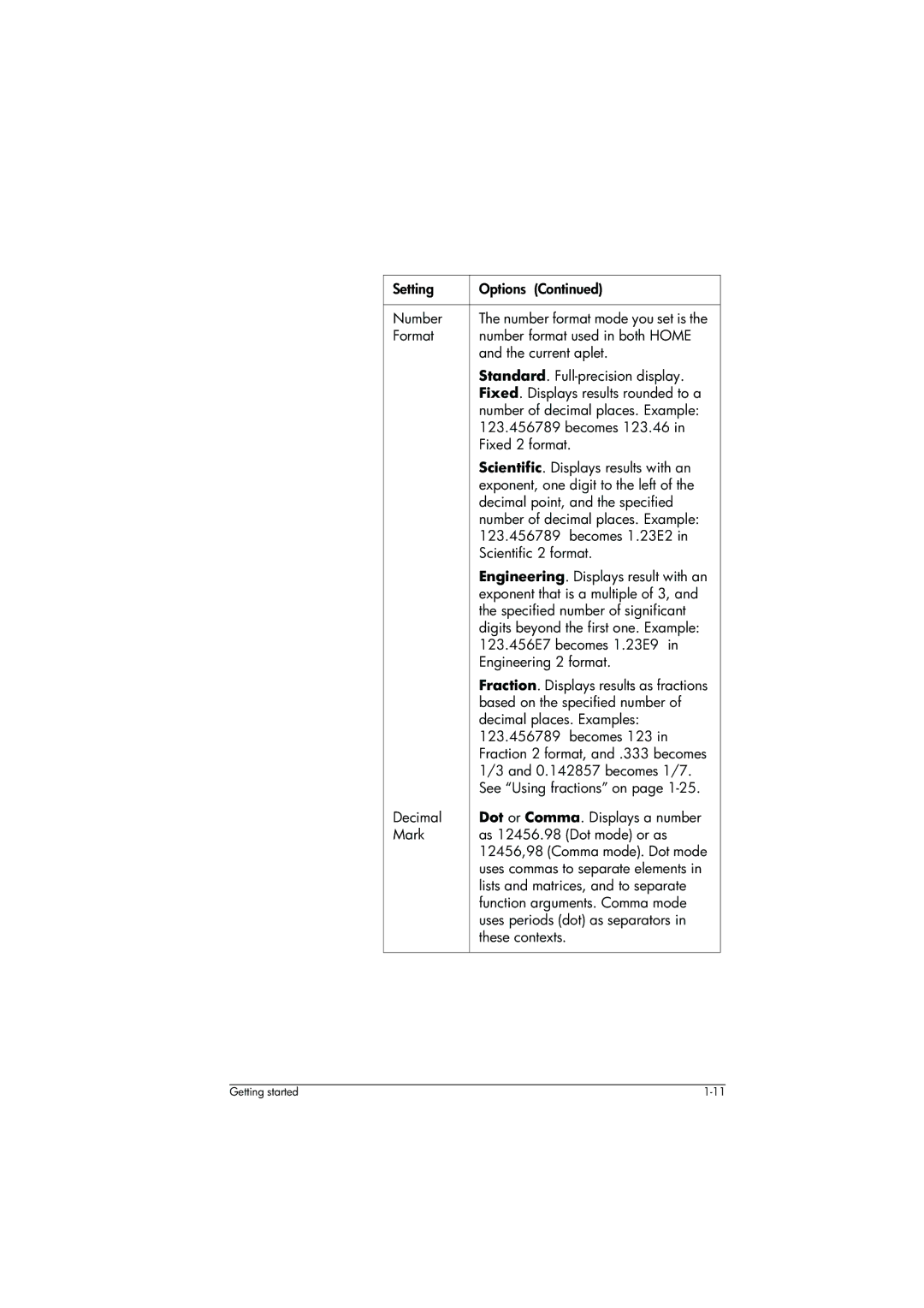 HP 39g+ Graphing manual Setting Options Number, Lists and matrices, and to separate, Function arguments. Comma mode 