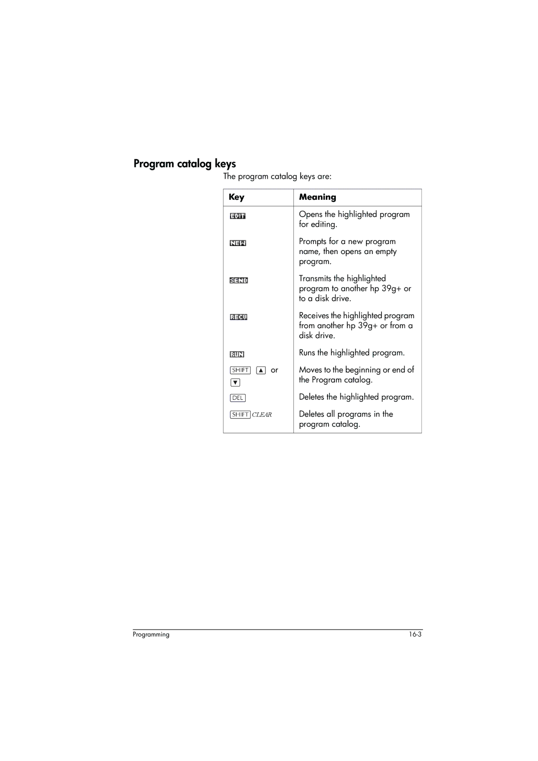 HP 39g+ Graphing manual Program catalog keys 