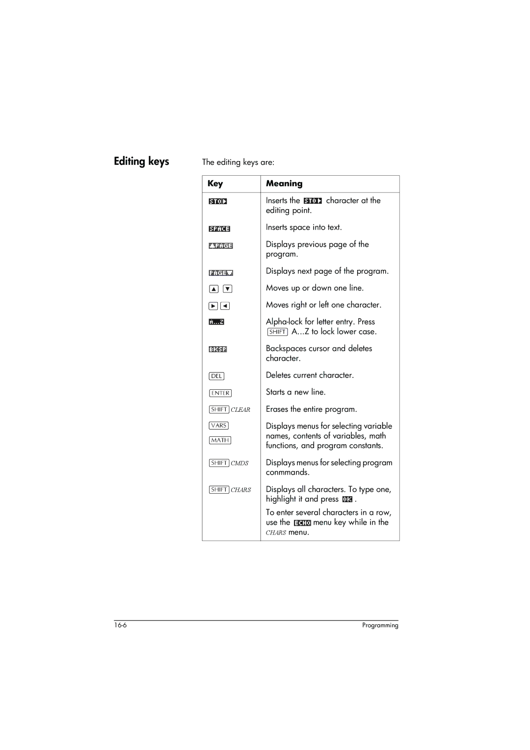 HP 39g+ Graphing manual Editing keys 