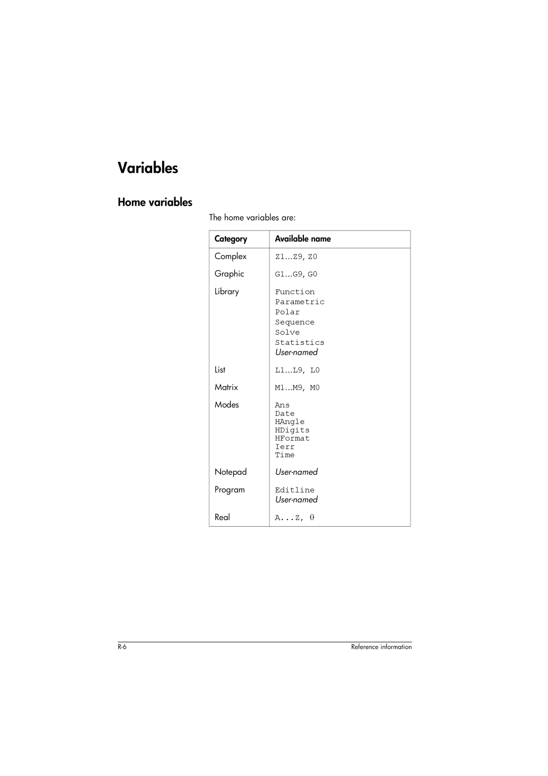 HP 39g+ Graphing manual Variables, Home variables 