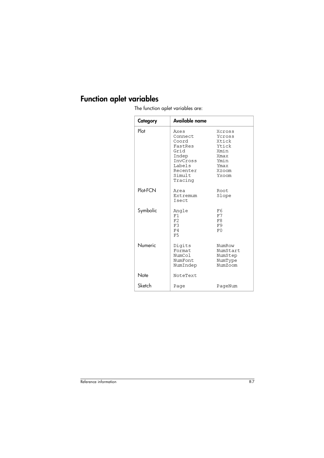 HP 39g+ Graphing manual Function aplet variables, Area Root Extremum Slope Isect, Angle 