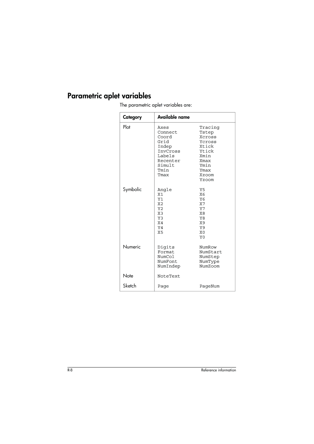 HP 39g+ Graphing manual Parametric aplet variables are Category Available name Plot 