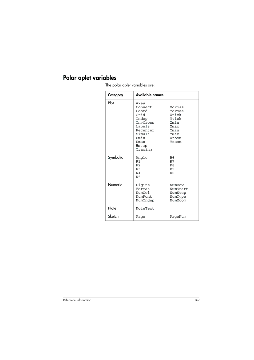 HP 39g+ Graphing manual Polar aplet variables are Category Available names Plot 