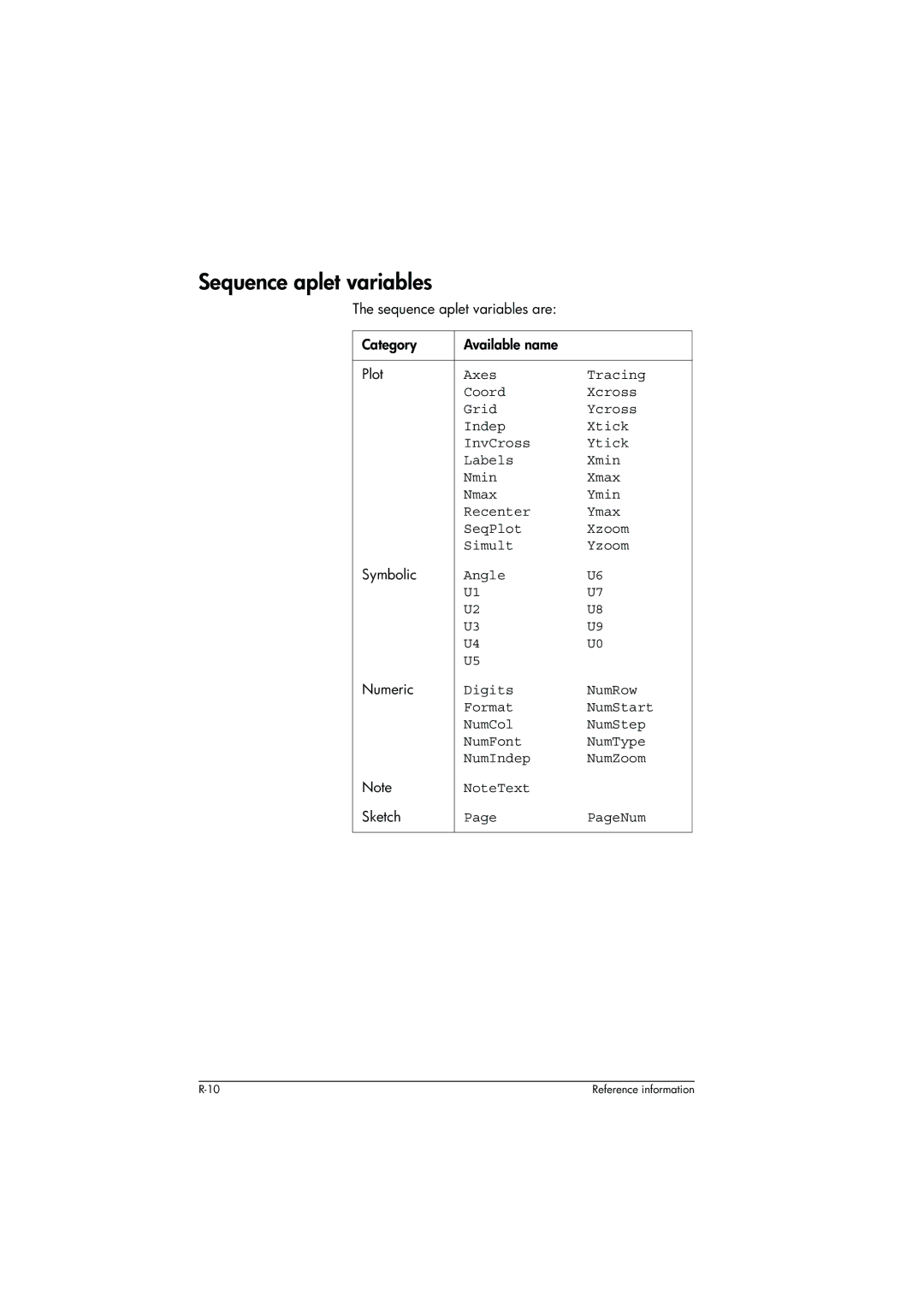 HP 39g+ Graphing manual Sequence aplet variables are Category Available name Plot 