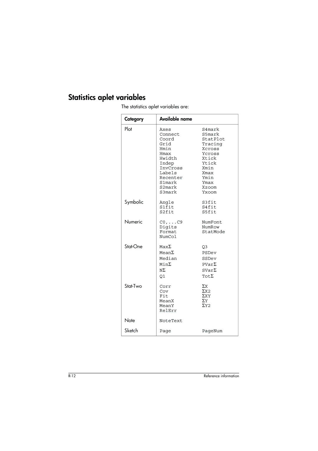 HP 39g+ Graphing manual Statistics aplet variables 