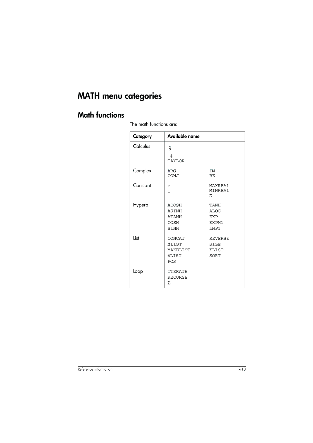 HP 39g+ Graphing manual Math menu categories, Math functions are Category Available name Calculus, Hyperb, Πlist 