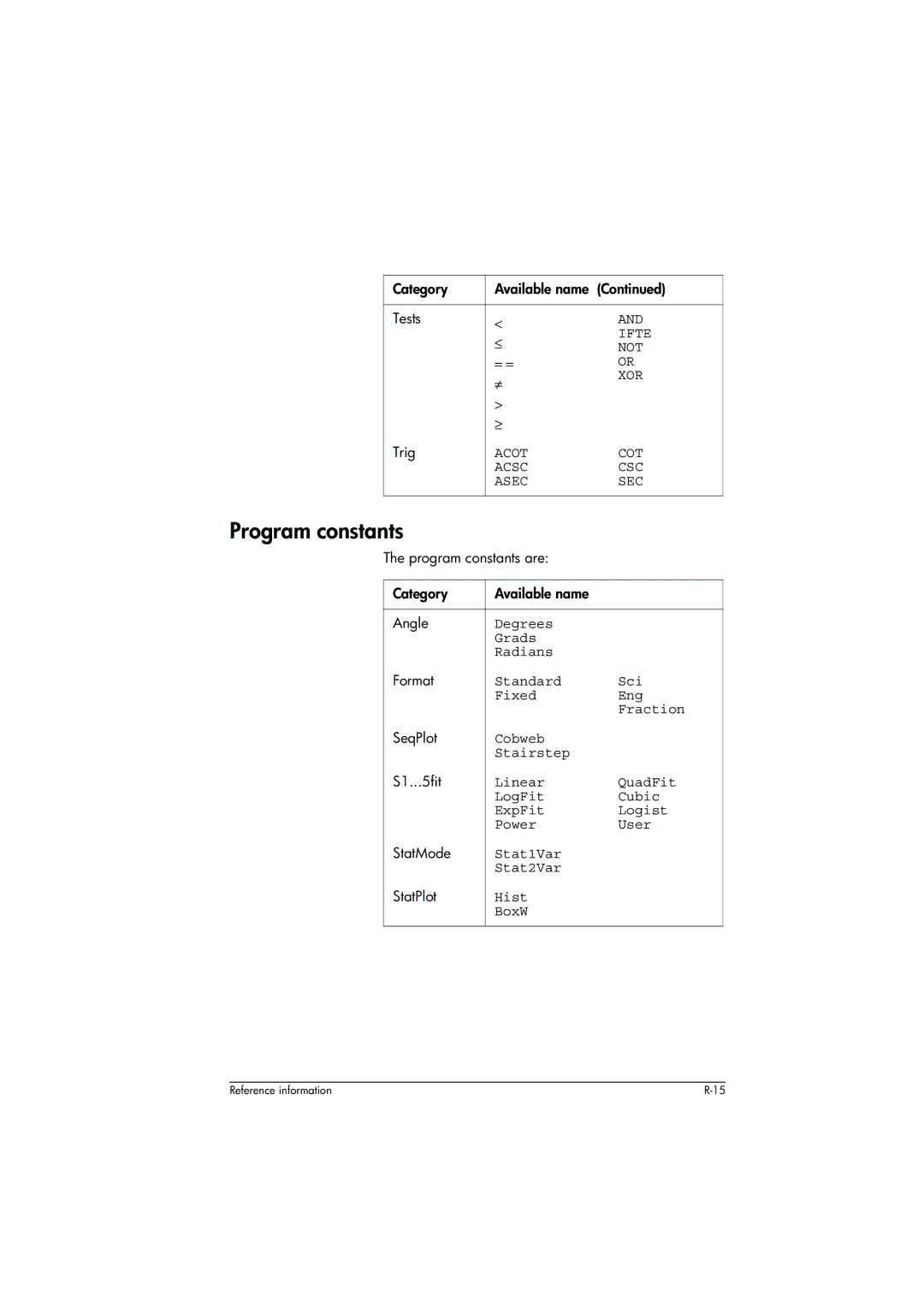 HP 39g+ Graphing manual Program constants 