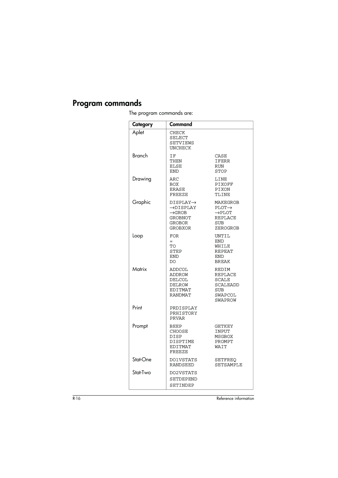 HP 39g+ Graphing manual Program commands are Category Command Aplet, Branch, Print, Prompt 