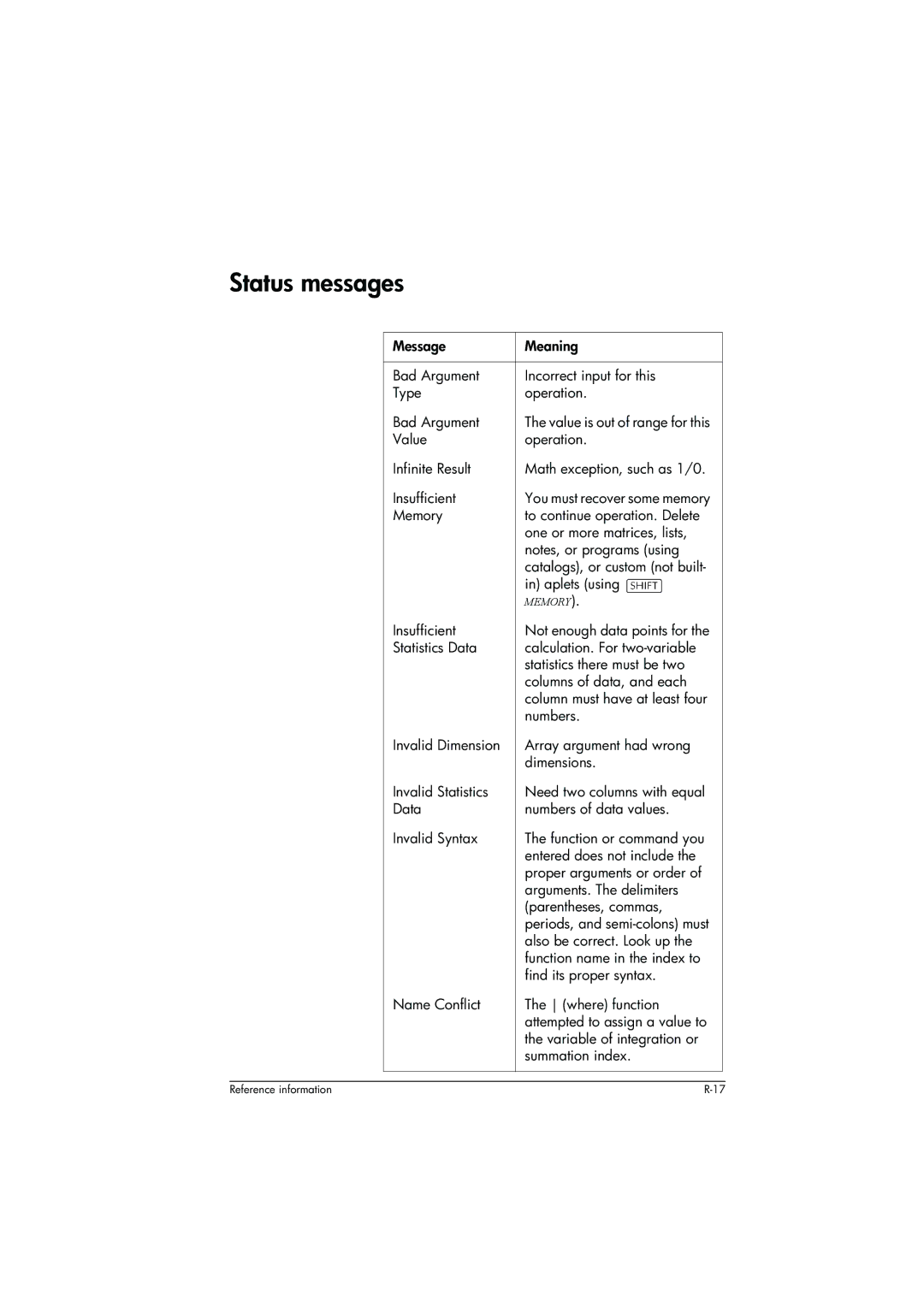 HP 39g+ Graphing manual Status messages 