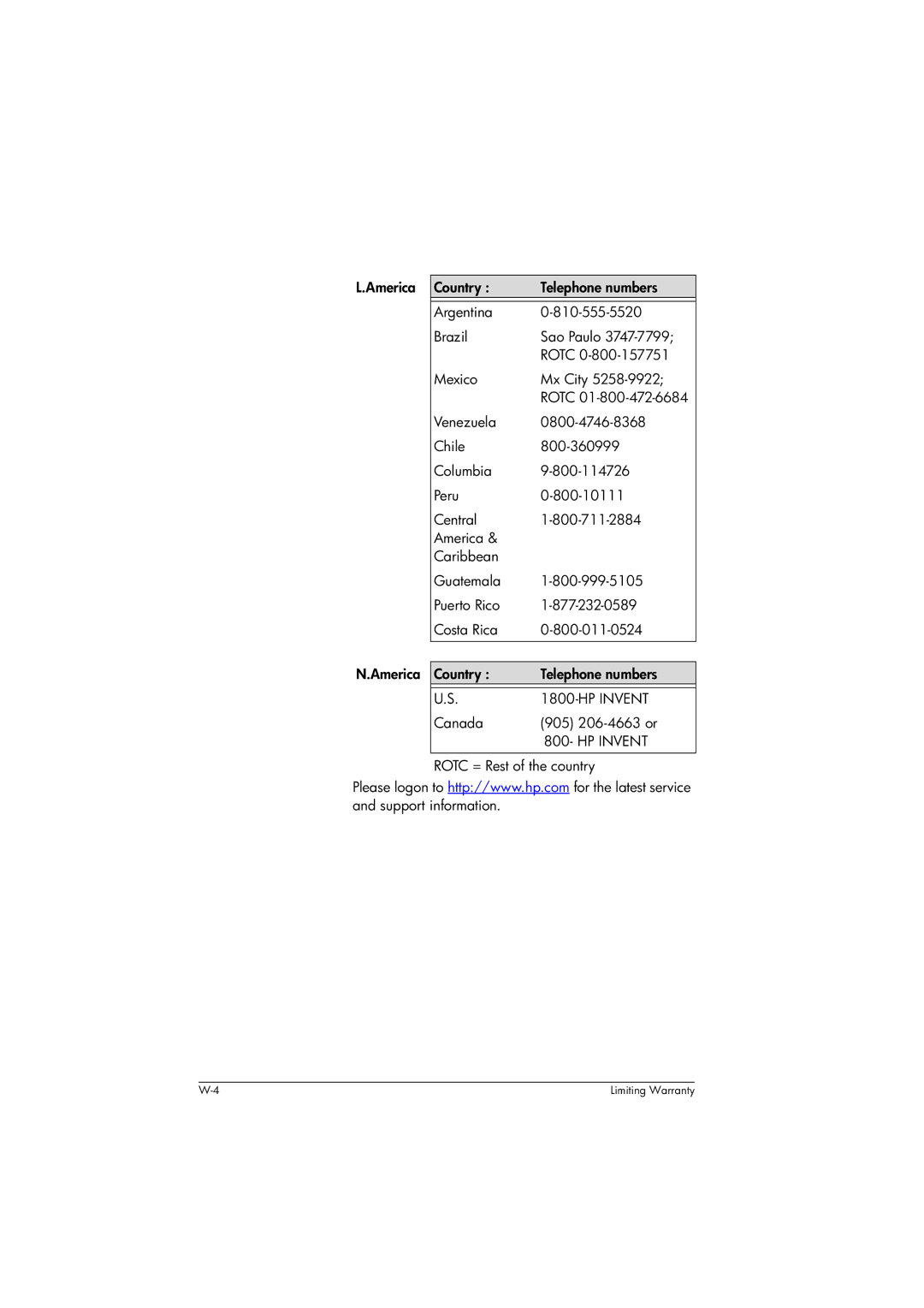 HP 39g+ Graphing manual Canada 905 206-4663 or, Rotc = Rest of the country 