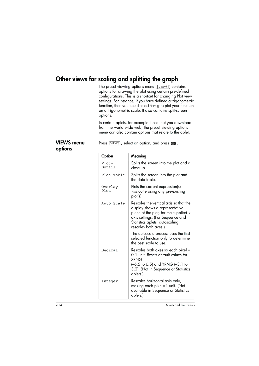 HP 39g+ Graphing manual Other views for scaling and splitting the graph, Views menu options 